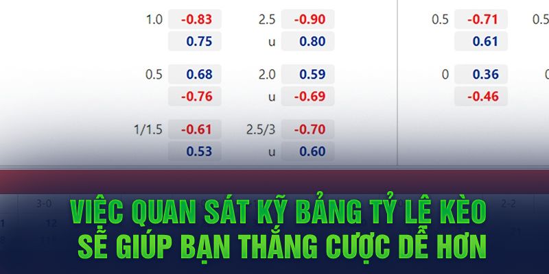 Việc quan sát kỹ bảng tỷ lệ kèo sẽ giúp bạn thắng cược dễ hơn